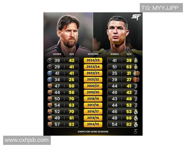 梅西、C罗、内马尔等足球巨星的巅峰对决与历史足坛地位解析 梅西、C罗、内马尔等足球巨星的巅峰对决与历史足坛地位解析