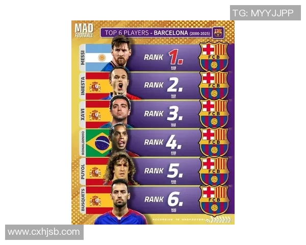 足球四大巨星争锋巅峰对决:梅西C罗内马尔哈兰德的传奇之路 足球四大巨星争锋巅峰对决:梅西C罗内马尔哈兰德的传奇之路