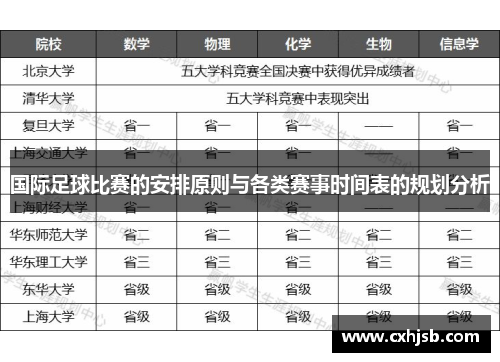 国际足球比赛的安排原则与各类赛事时间表的规划分析